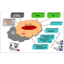 ZIS_32.jpg<>Slika 41. Shematski prikaz strukture eZIS