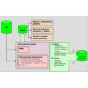 ZIS_34.jpg<>Slika 44.  Podatkovni vidiki eZIS