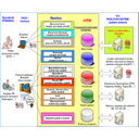 ZIS_35.jpg<>Slika 45. Osnovna shema arhitekture eZIS