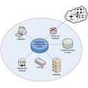 ZIS_37.jpg<>Slika 49. Struktura bolnišničnega informacijskega sistema