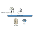 ZIS_39.jpg<>Slika 47. Struktura tipičnega PACS sistema