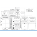 ZIS_3.jpg<>Slika 20. Struktura SLO zdravstvenega sistema