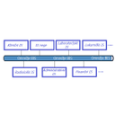 ZIS_41.jpg<>Slika 48. Bolnišnični informacijski sistem s podsistemi