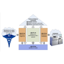 ZIS_46.jpg<>Slika 61. Prikaz modularne zgradbe laboratorijskega informacijskega sistema L@b-IS