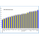 ZIS_4.jpg<>Slika 21. Euro Health Consumer Index 2014