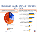 ZIS_68.jpg<>Slika 72. Razširjenost uporabe interneta v zdravstvu – primerjava EU – SLO /1 (vir: https://ec.europa.eu/online-health-information)
