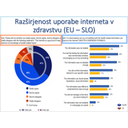 ZIS_69.jpg<>Slika 73. Razširjenost uporabe interneta v zdravstvu – primerjava EU – SLO /2