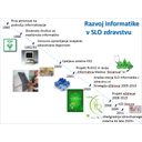 ZIS_6.jpg<>Slika 29. Razvoj informatike v Slovenskem zdravstvenem sistemu