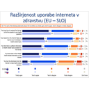ZIS_70.jpg<>Slika 74. Razširjenost uporabe interneta v zdravstvu – primerjava EU – SLO /3