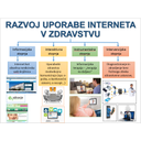 ZIS_71.jpg<>Slika 71. Razvojne stopnje uporabe interneta v zdravstvu