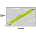 ZIS_73.jpg<>Slika 76. Razvrstitev e-pacientov v štiri skupine glede na resnost zdravstvenega stanja in odnosa z zdravnikom (Ferguson, 2007).