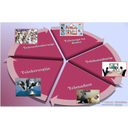 ZIS_78.jpg<>Slika 80. Zvrsti storitev telezdravstva 