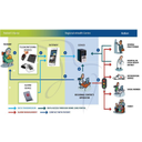 ZIS_80.jpg<>Slika 82. Primer strukture telenadzora & telemetrije