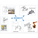 ZIS_86.jpg<>Slika 88. Roboti glede na obliko oz. zgradbo