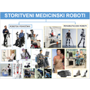 ZIS_87.jpg<>Slika 89. Vrste medicinskih storitvenih robotov
